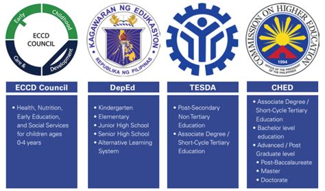 educational institution in Tagalog .